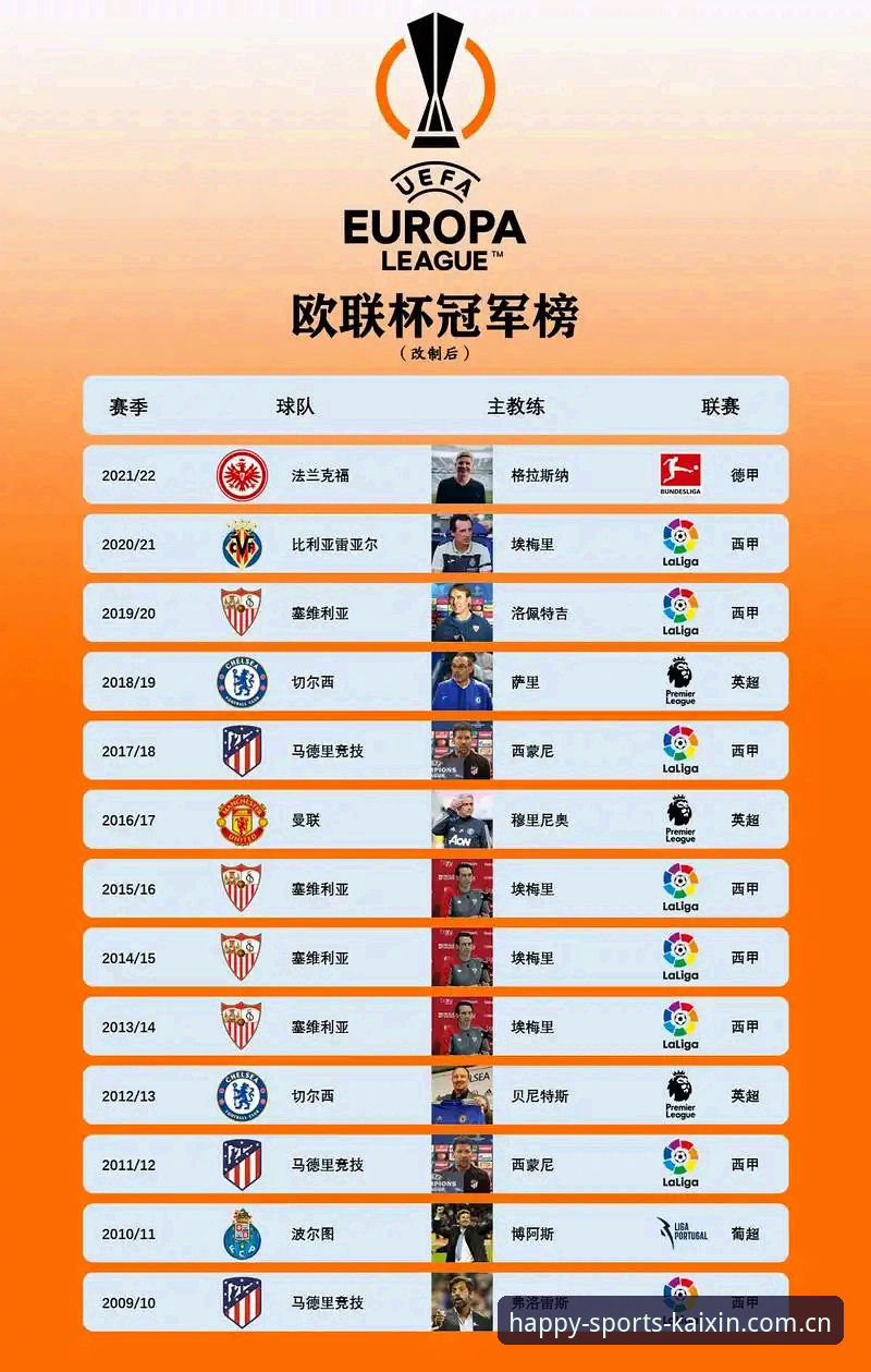 欧联杯决赛复盘操作教程：在开心体育官网见证埃梅里封神之夜
